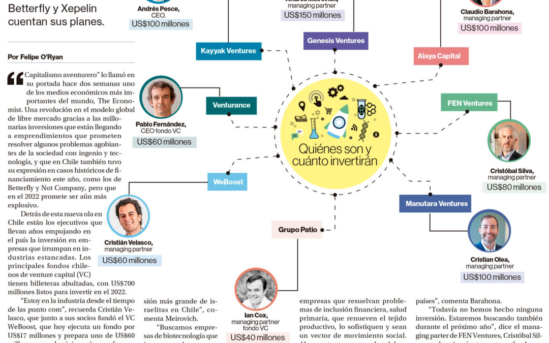 La segunda – Los chilenos con US700 millones para invertir en startups – Quienes son y que buscan